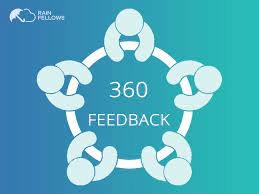 Revealing the influence of 360 Surveys: Transforming Organizational Performance Assessment 
